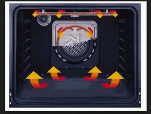 The Intricate Dance of Heat: Understanding Convection Oven Fan and Door Open Behavior