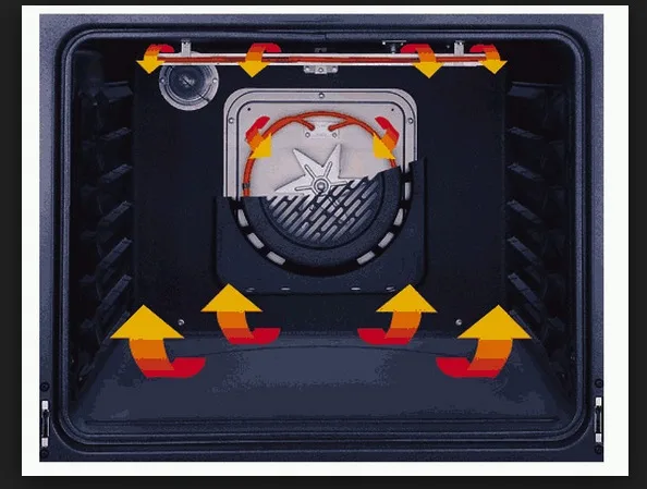 The Intricate Dance of Heat: Understanding Convection Oven Fan and Door Open Behavior