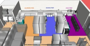 Maximizing Space and Workflow in Food Truck Design