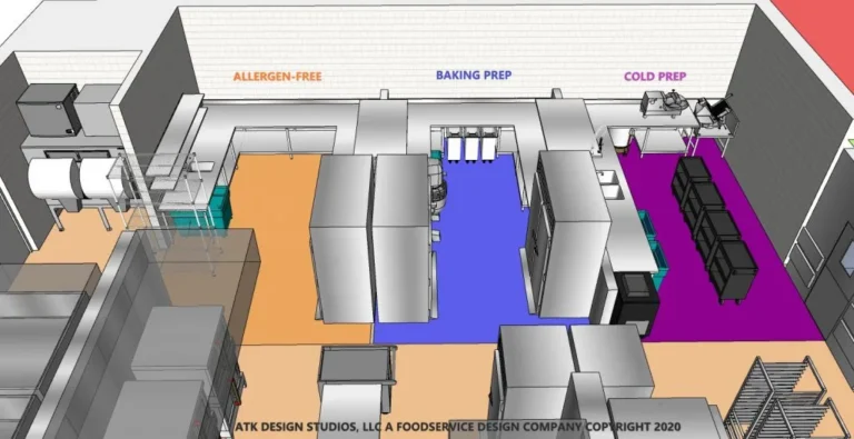 Maximizing Space and Workflow in Food Truck Design