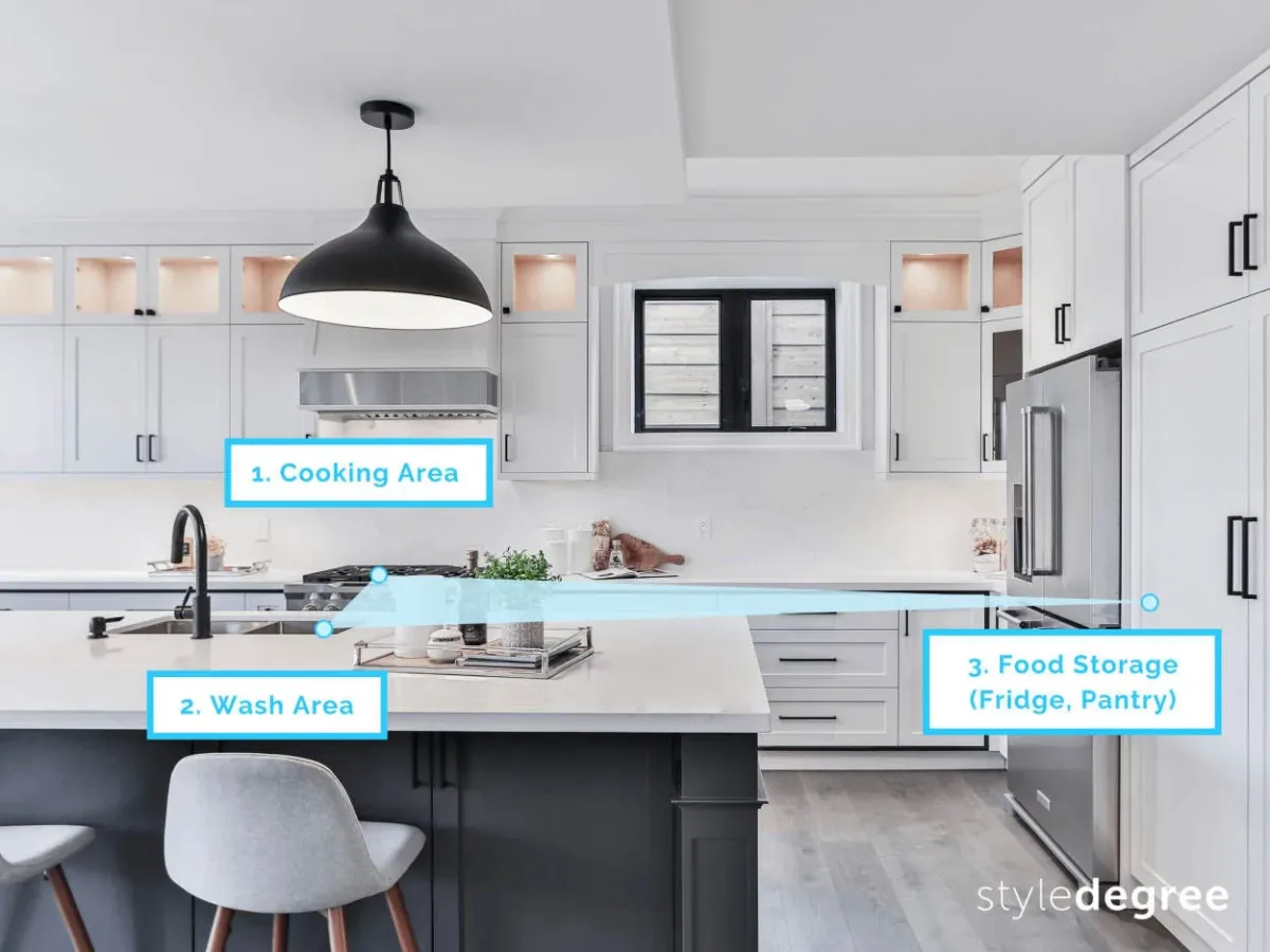 Designing a Smart Kitchen Layout: Maximizing Efficiency and Style